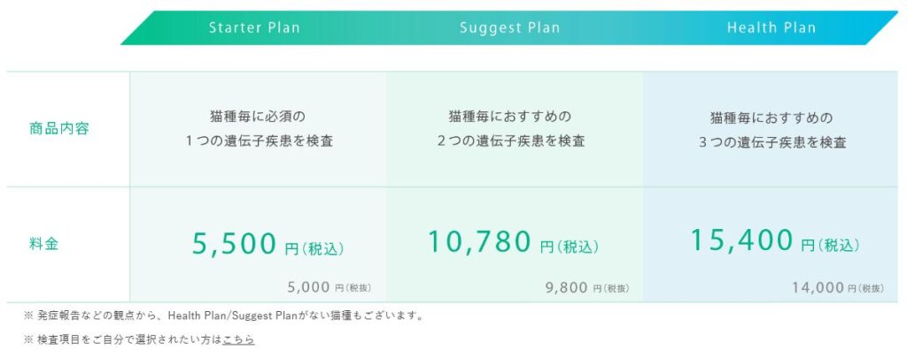 Pontely公式サイトの3つの料金プラン。上位のHealth Planでも2万円以下の予算で猫の遺伝子検査が可能です。