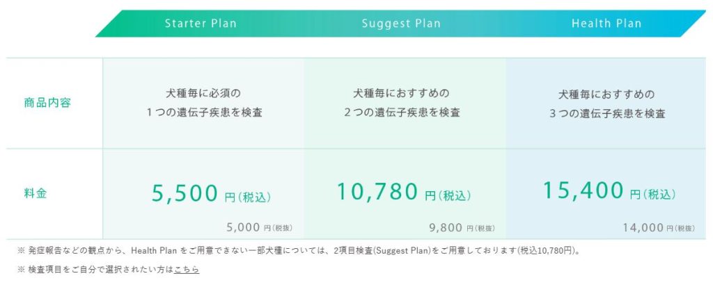 Pontelyのプラン別料金表。スターター5,500円、ヘルスプラン15,400円など2026年3月時点の正確な価格