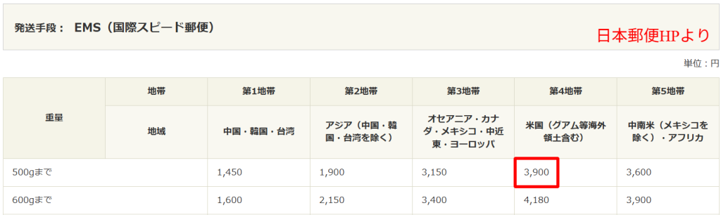 日本郵便公式サイトのEMS料金表。Basepawsを米国へ返送する際は500g以下の国際郵便料金が別途必要です。
