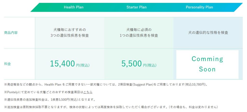 Pontely公式サイトの遺伝子検査料金プランと価格表