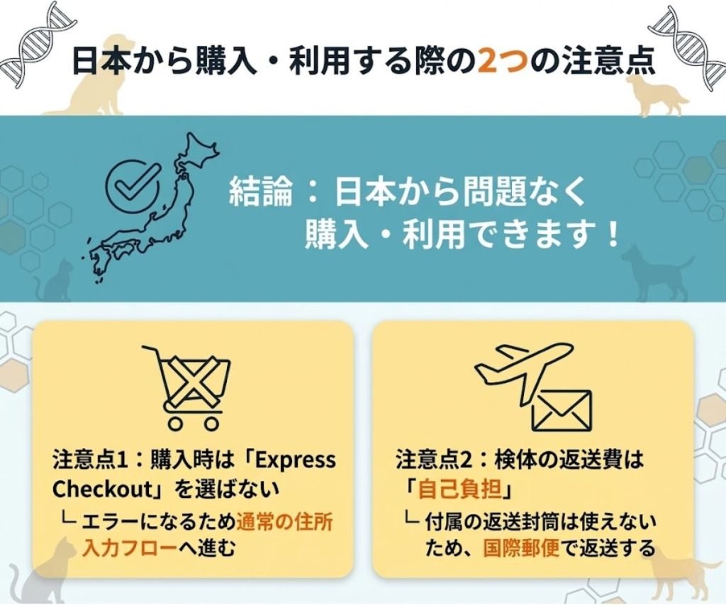 Embarkを日本から利用する際の注意点。Express Checkoutを選ばないこと、検体の返送費は自己負担になることを図解