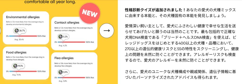 Embark犬DNA検査のBreed+Healthキットに含まれる、食物や環境など4種類のアレルギーリスク判定の公式記載（2026年4月時点）