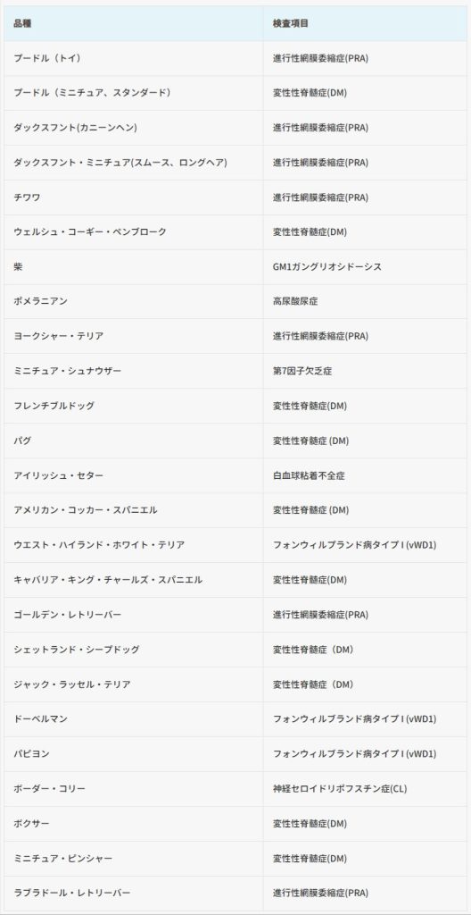 クーリク公式サイトの犬種別遺伝子検査項目一覧