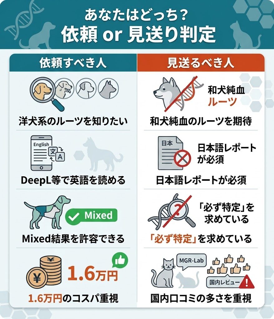 オリベットに依頼すべき人と見送るべき人の比較表。目的、言語対応、リスク許容度による判断基準を整理。