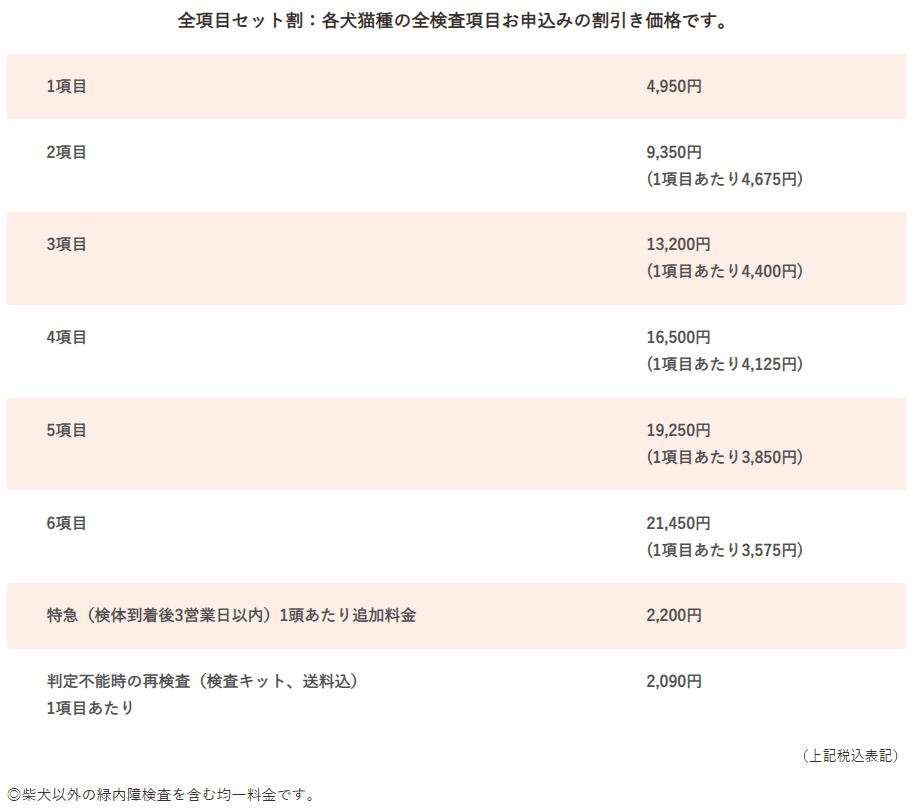 VEQTA公式サイトの犬猫・遺伝性疾患検査の全項目セット割料金表