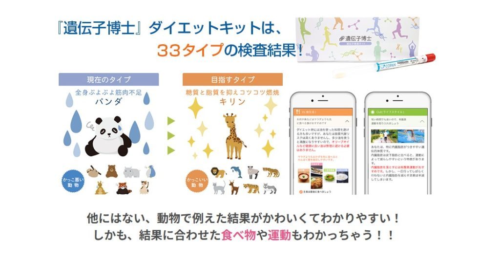 遺伝子博士公式サイトの肥満遺伝子3項目と33タイプの動物キャラクターによるダイエット検査の説明（2026年3月時点）