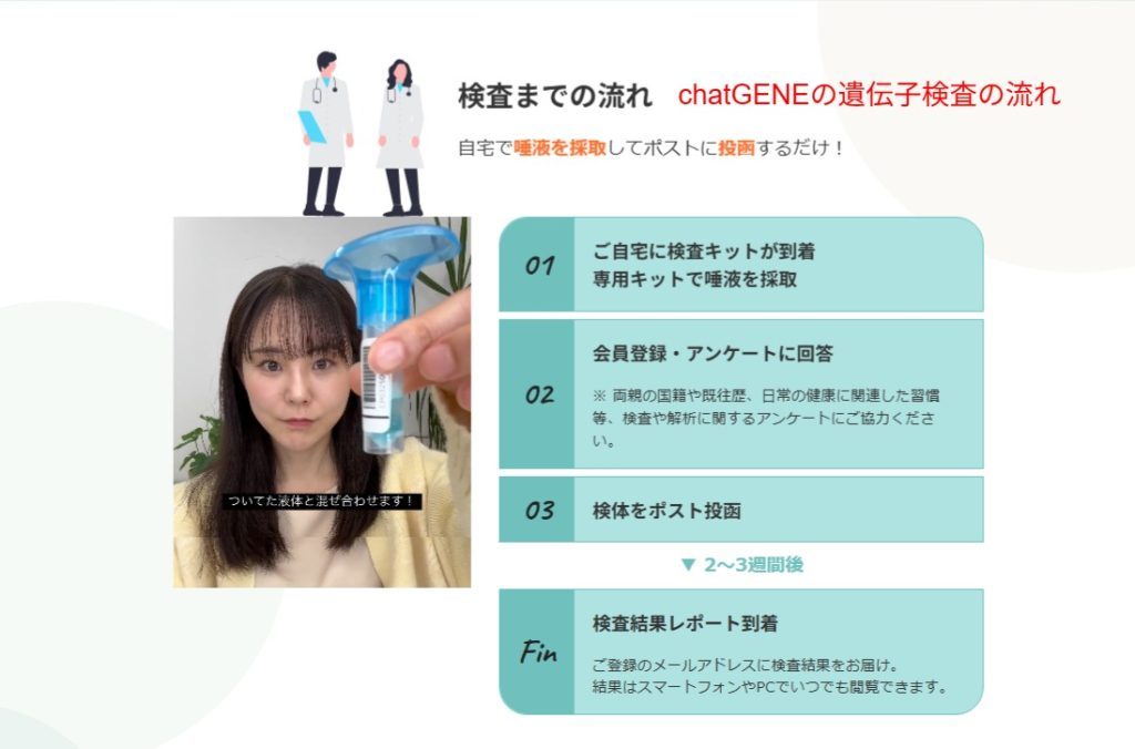 公式サイトに記載された遺伝子検査のご利用の流れ（2026年4月時点）