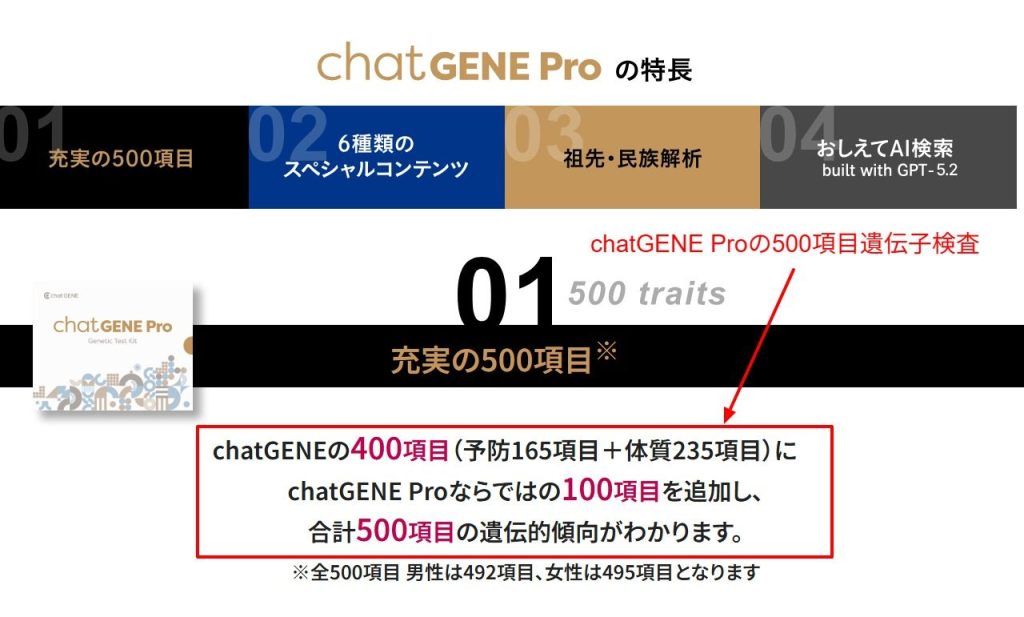 500項目を網羅するchatGENE Pro公式サイトの解説