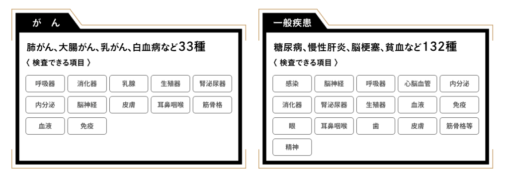 chatGENE Proの検査項目1