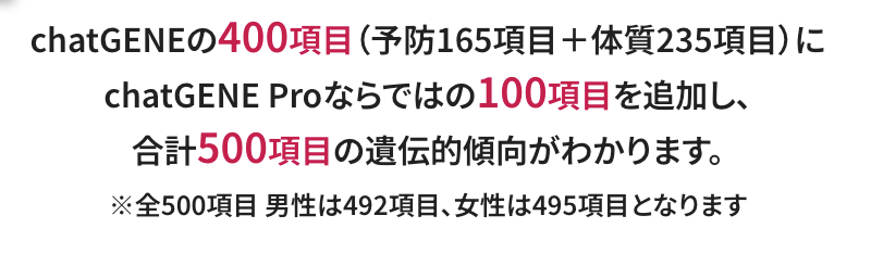 chatGENE Proの検査でわかる項目の数は約500